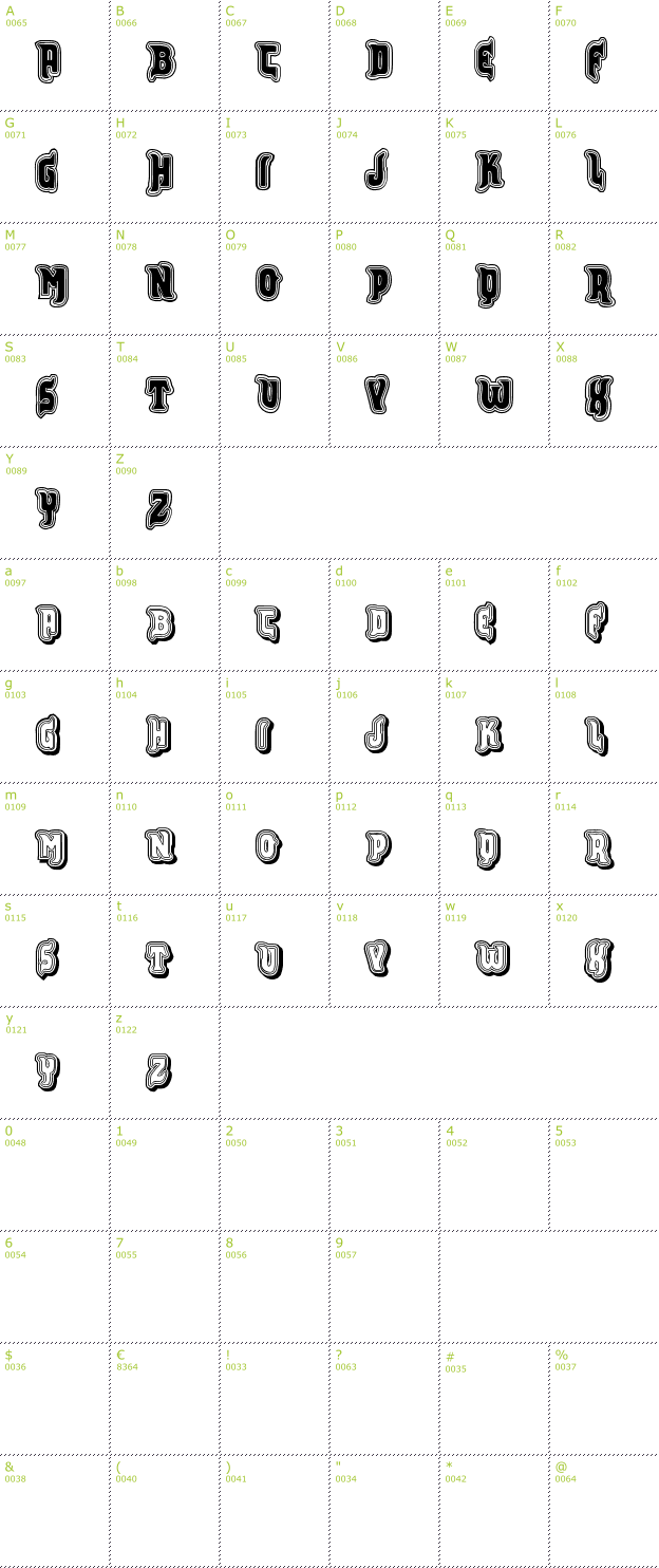 Character Mini-Map: VTKS Furious font