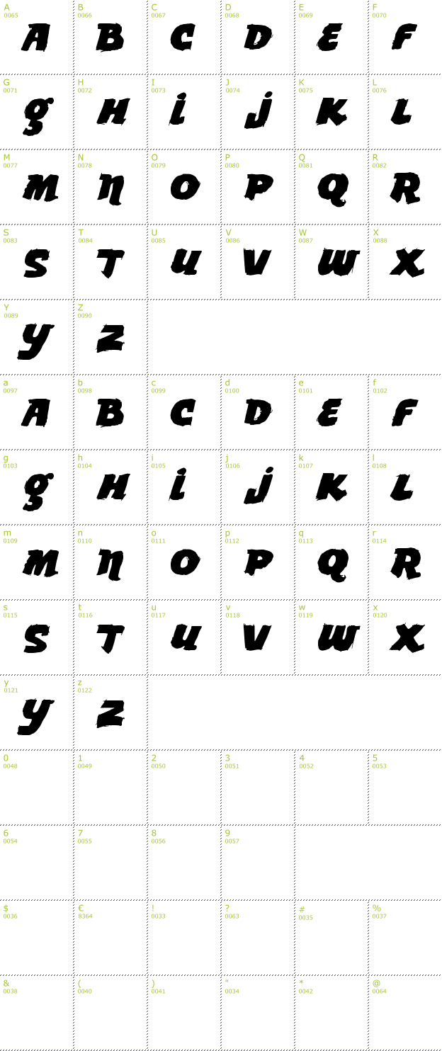 Character Mini-Map: Vtks Lemon Drop font