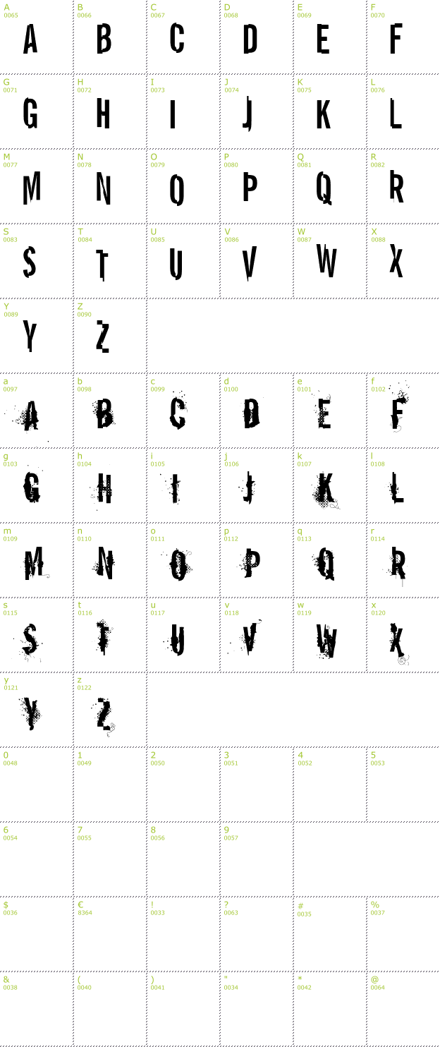 Character Mini-Map: VTKS Report Error font