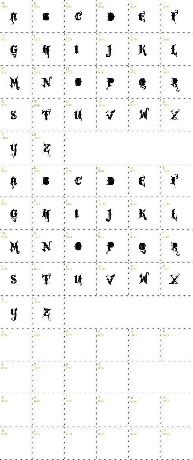 Character Mini-Map: VTKS Rock Garage Band font
