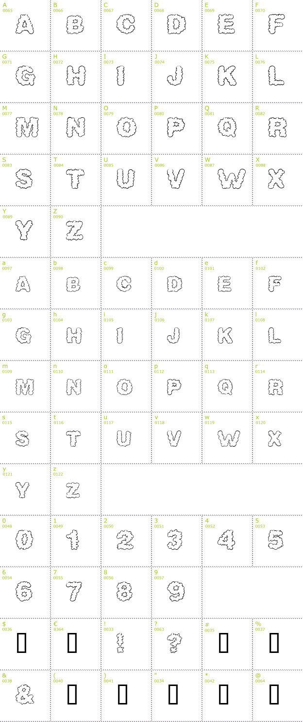 Character Mini-Map: Alpha Clouds font