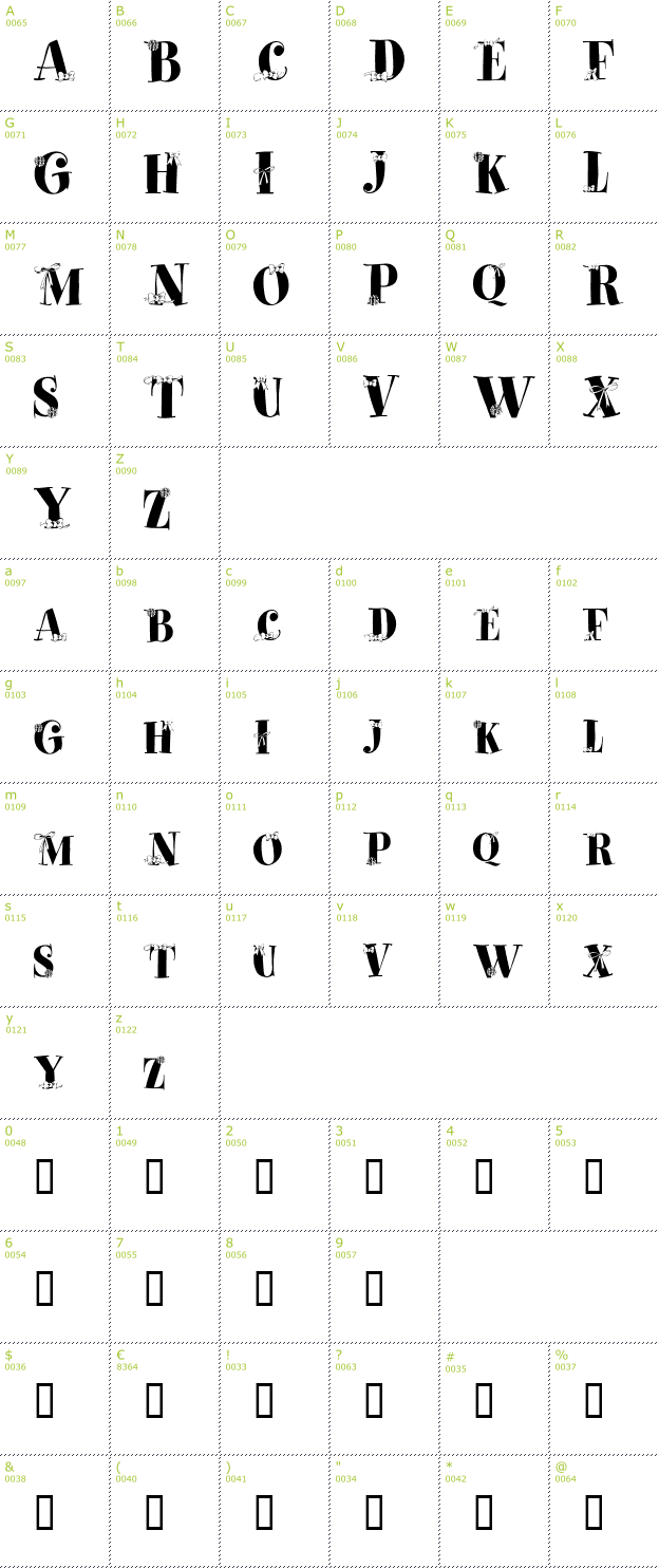 Character Mini-Map: Paquet Cadeaux font
