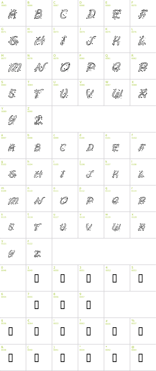 Character Mini-Map: Ruban Extravaganza font