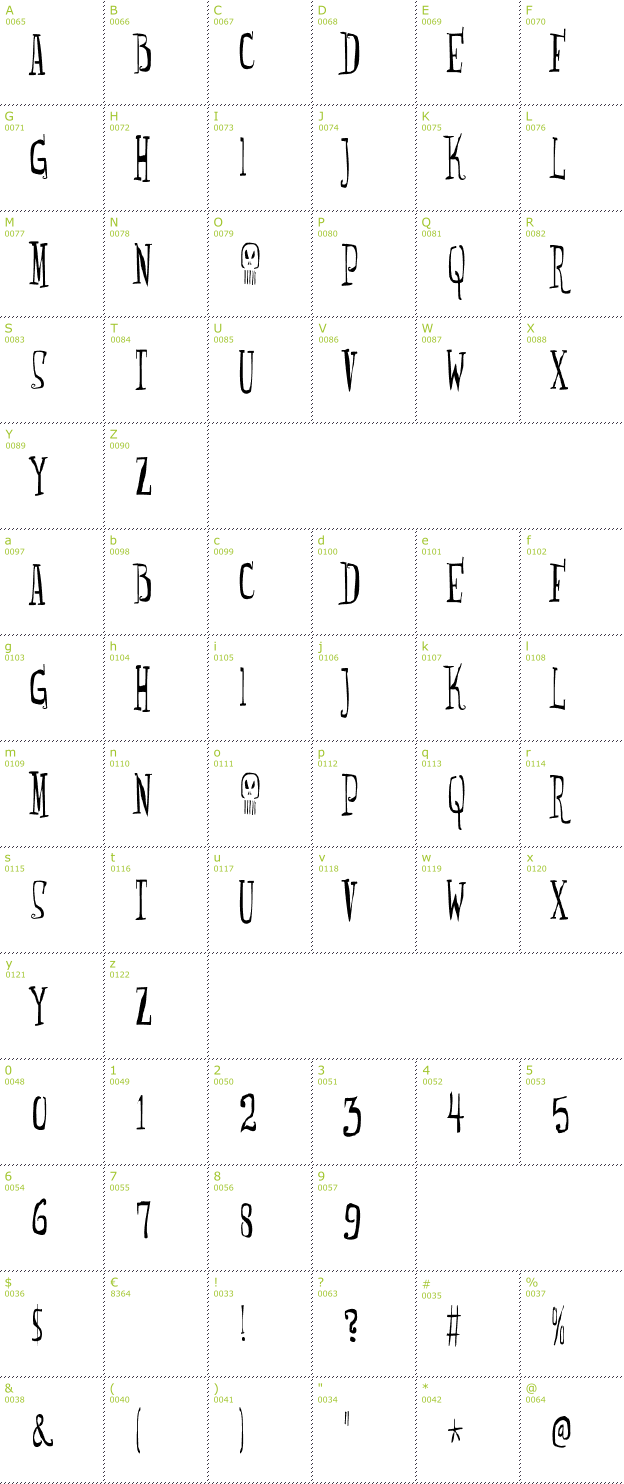 Character Mini-Map: Monsterfreak font