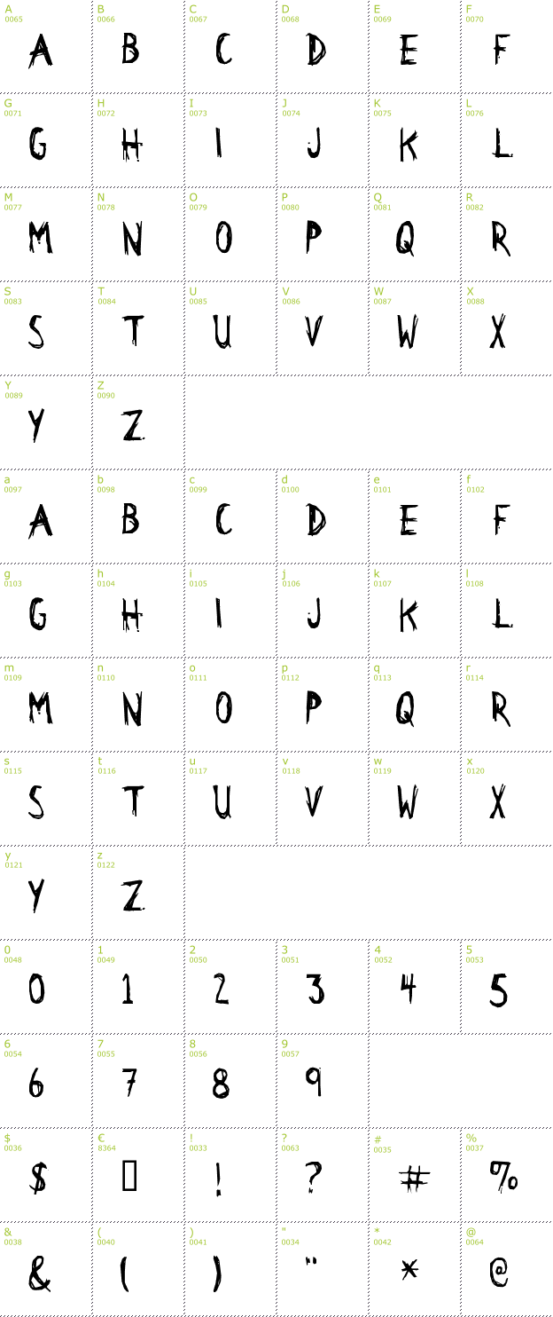 Character Mini-Map: Citizen Dick font