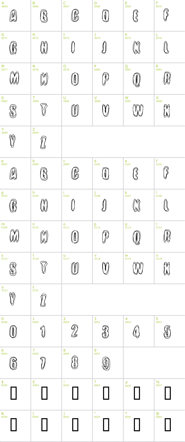 Character Mini-Map: Crotchrot font