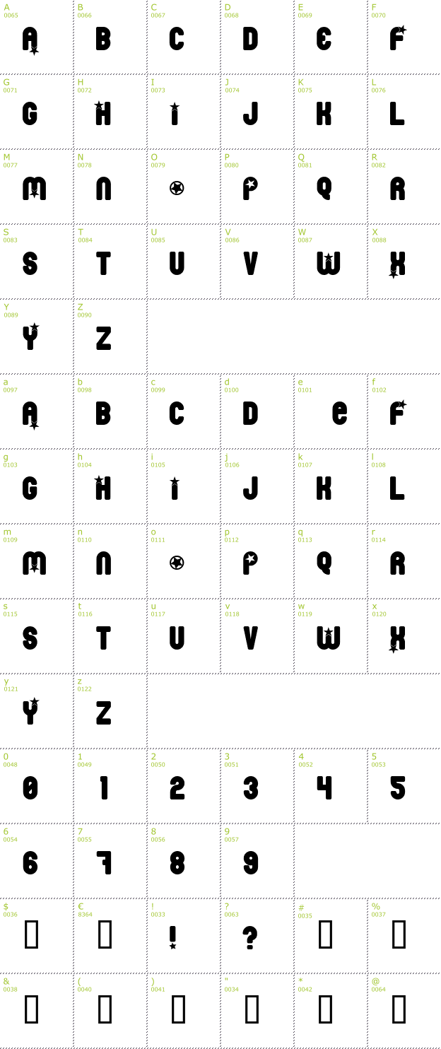 Character Mini-Map: Pornstar font