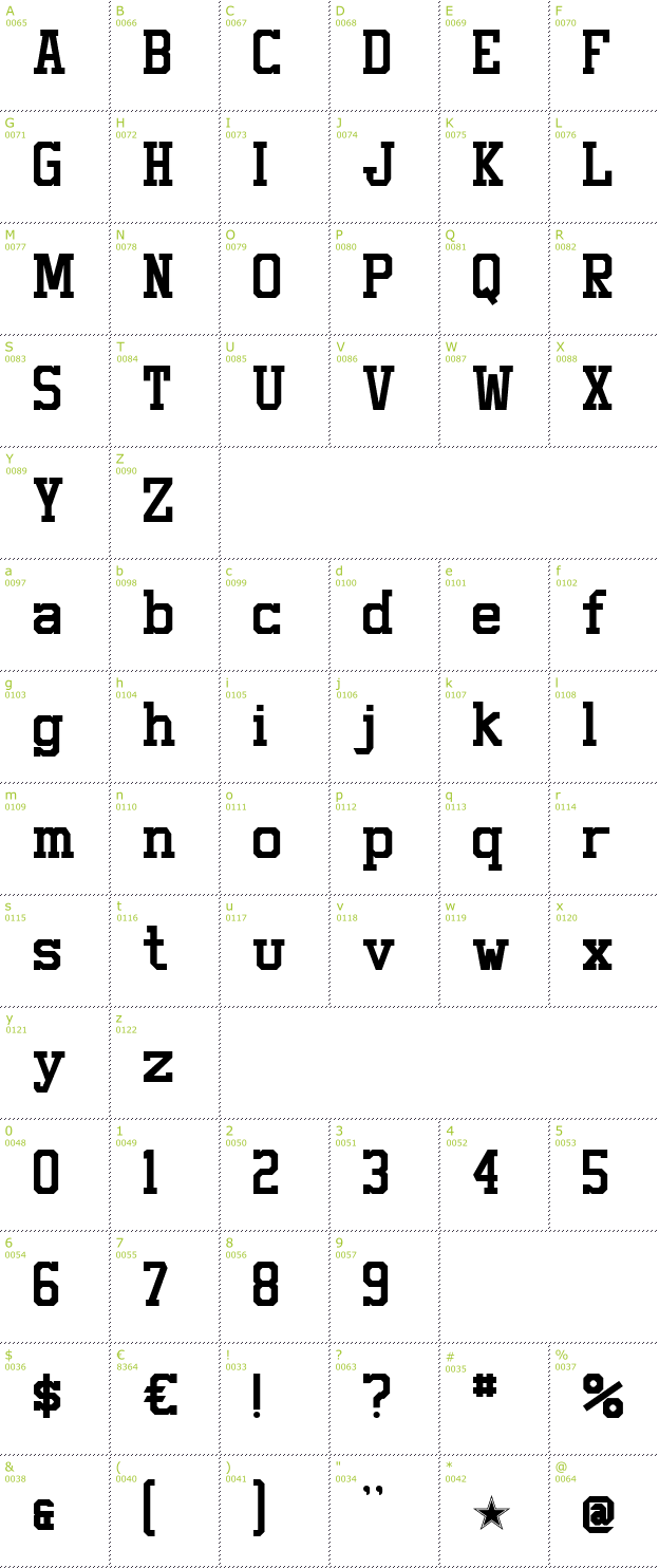 Character Mini-Map: Staubach font