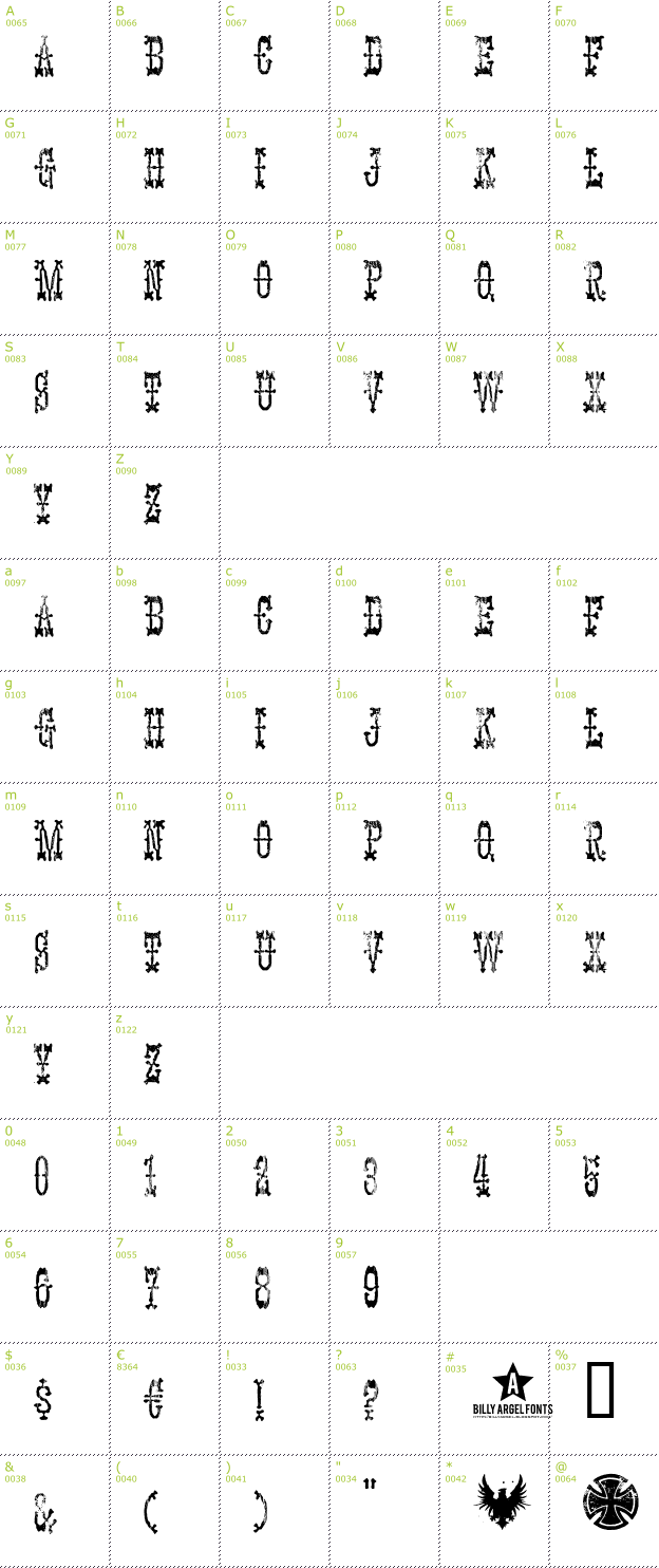 Character Mini-Map: Panhead font