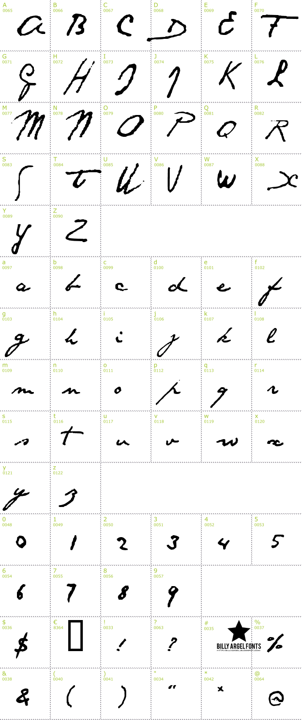 Character Mini-Map: Santos Dumont font