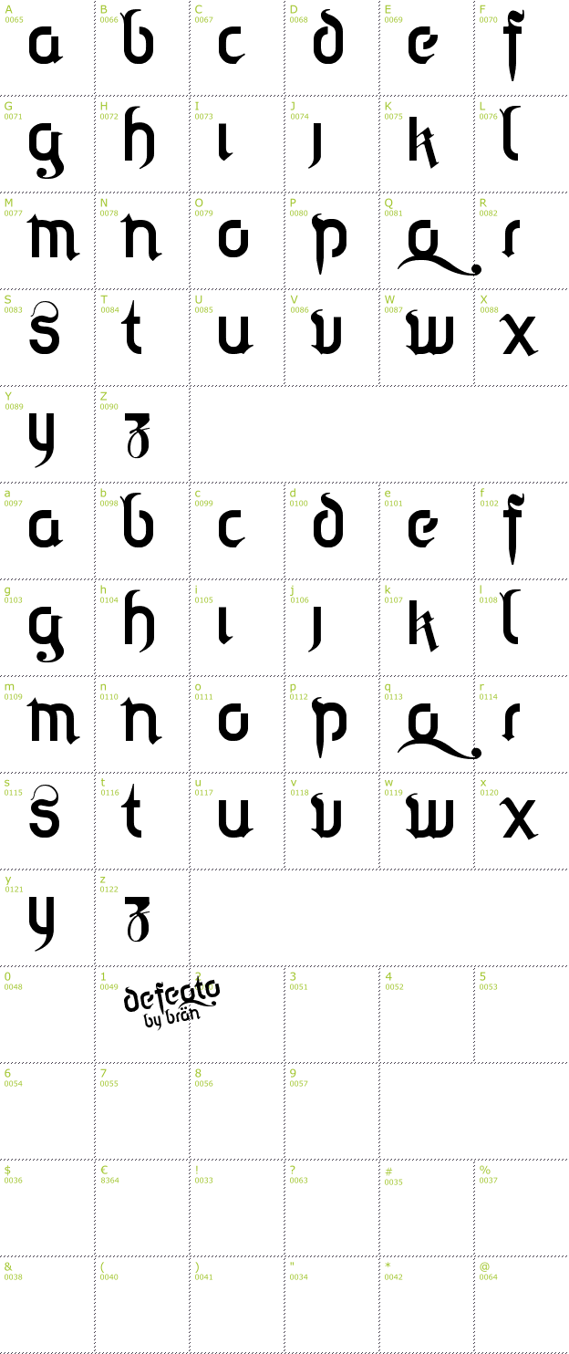 Character Mini-Map: Defeqto font