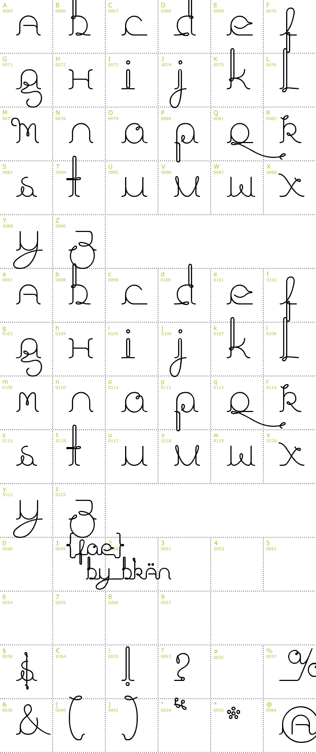 Character Mini-Map: Fragments of Eter font