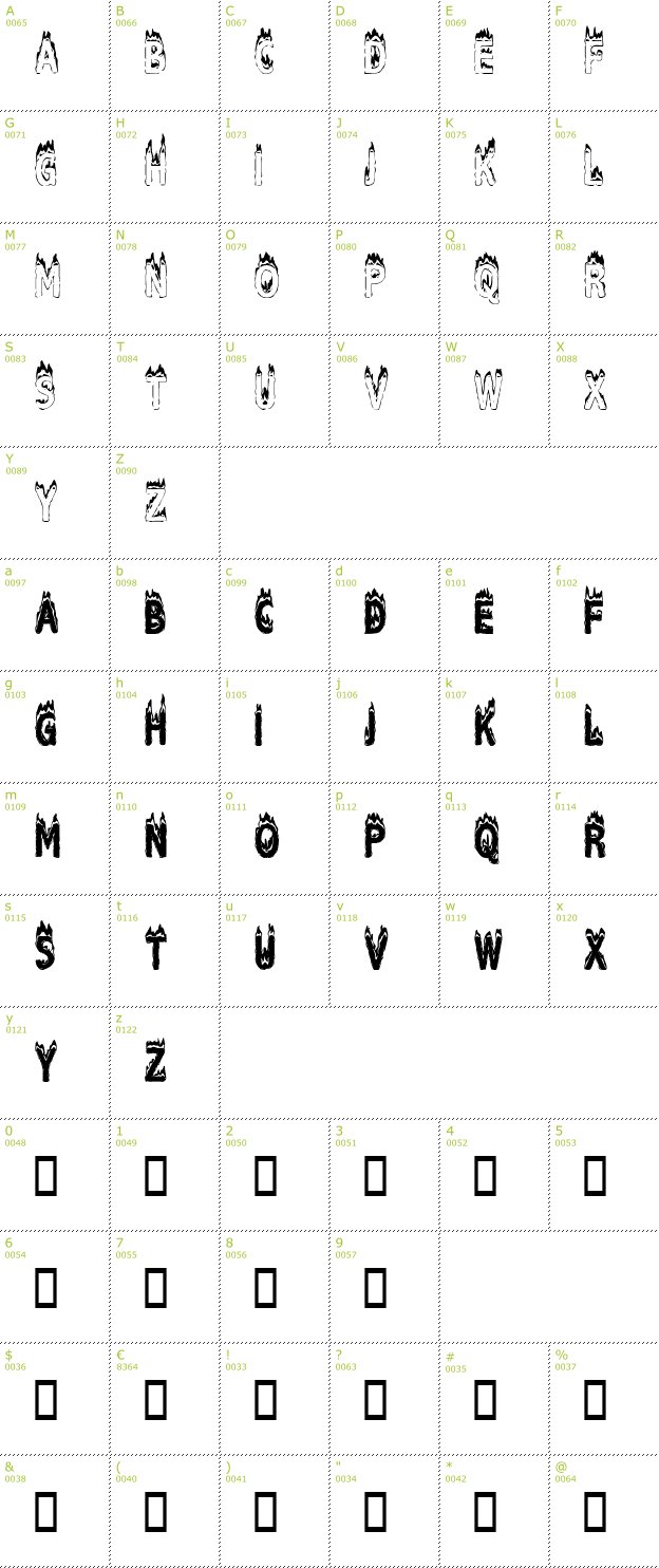 Character Mini-Map: Plastic Explosive font