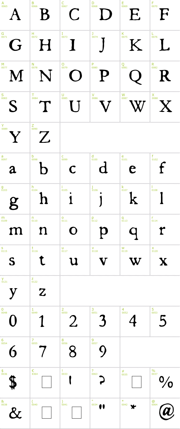 Character Mini-Map: Butterbrotpapier font