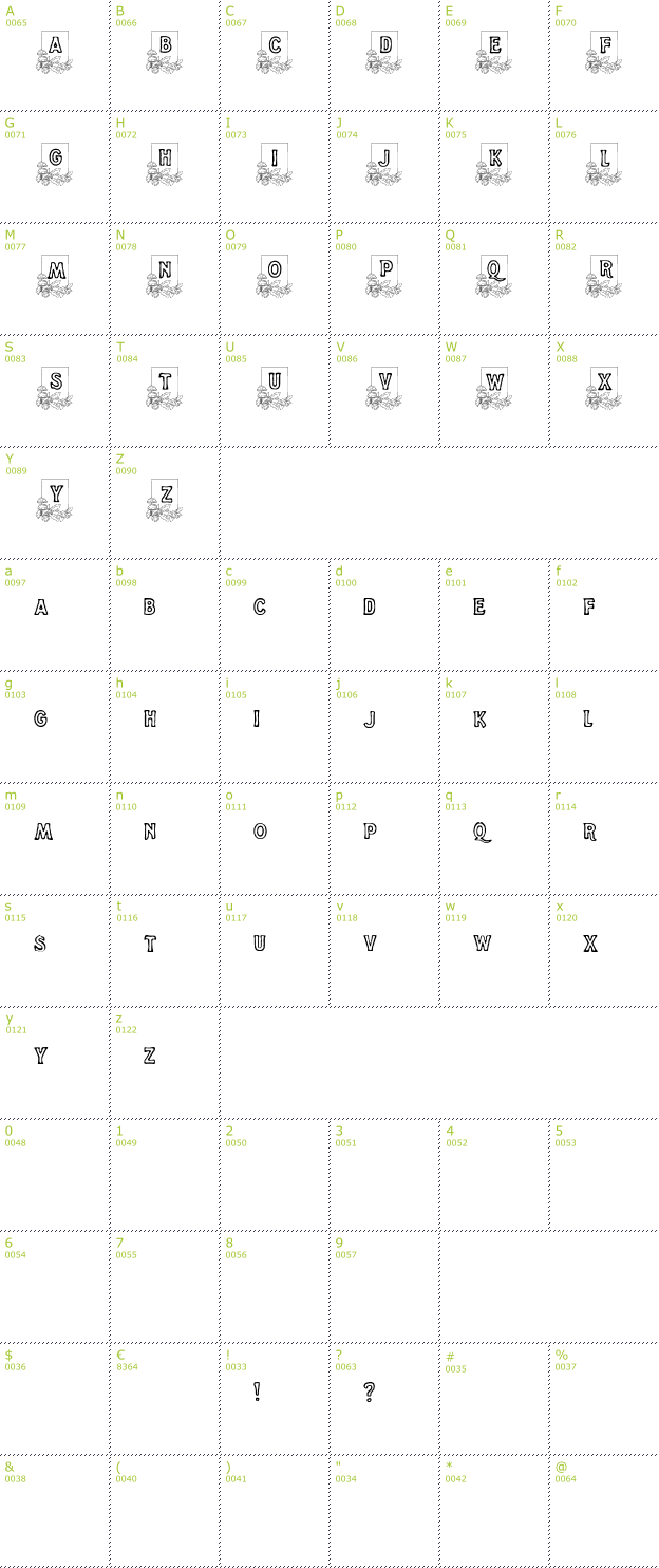 Character Mini-Map: Dandelion font