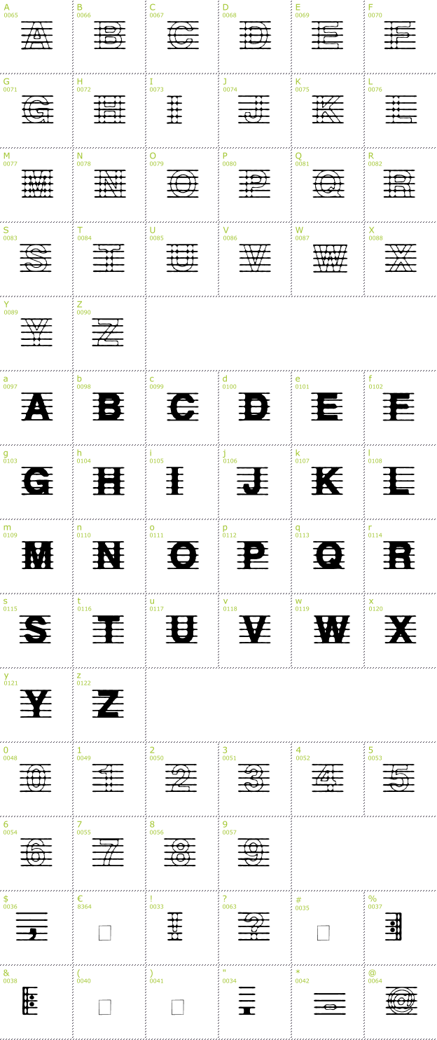 Character Mini-Map: Distracted Musician font