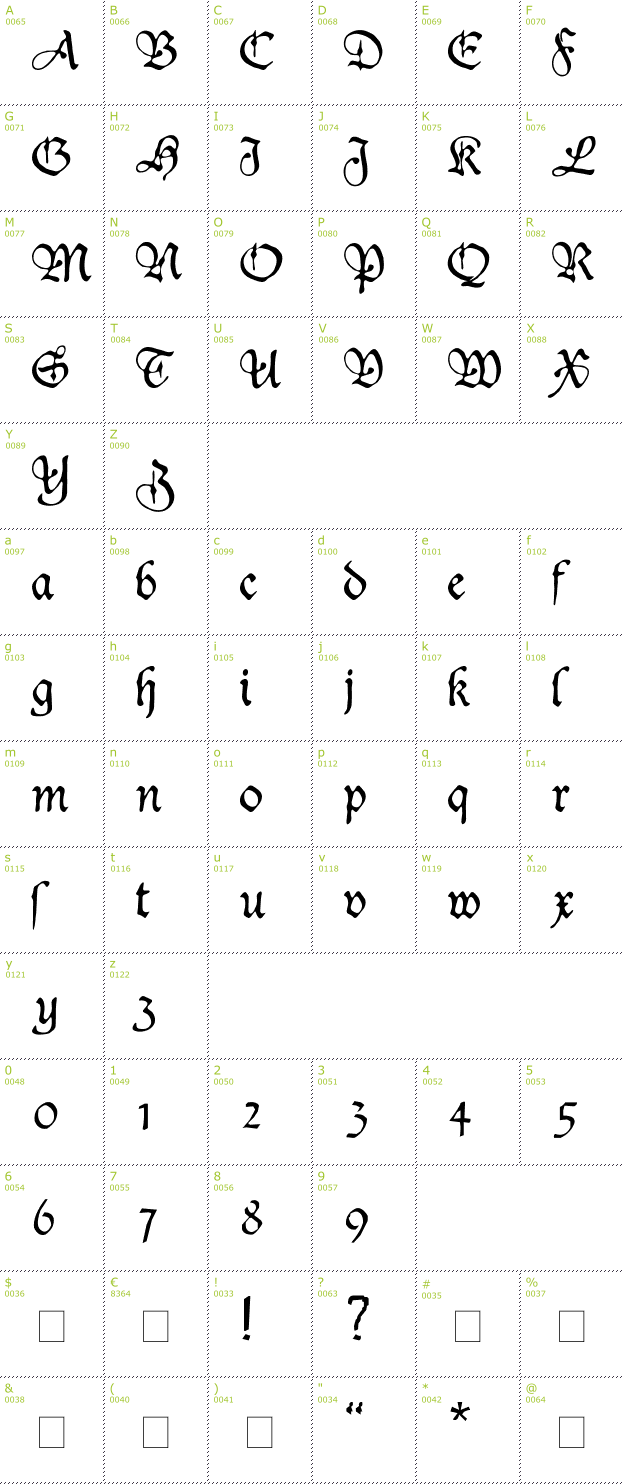 Character Mini-Map: Duke.plus font