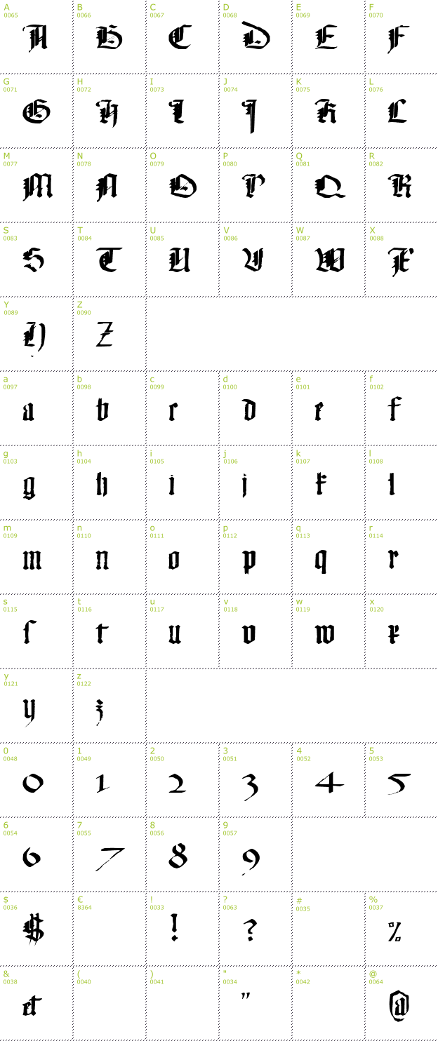 Character Mini-Map: Monky Business font