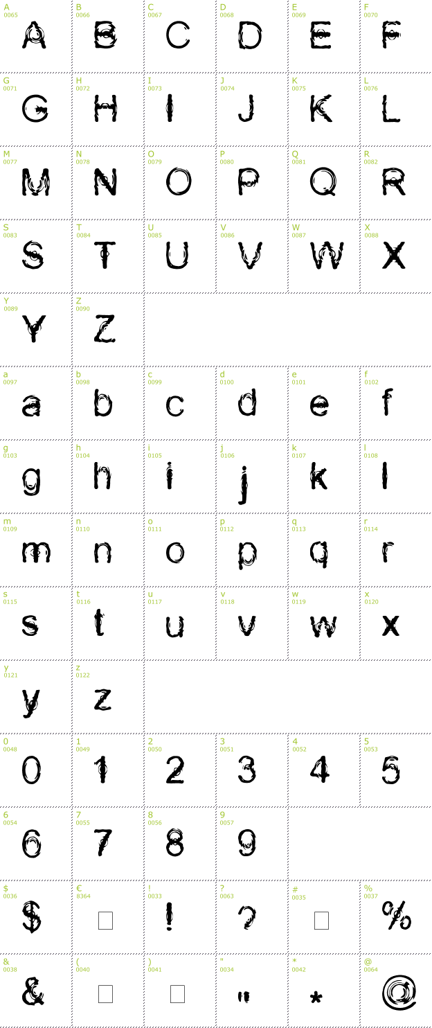 Character Mini-Map: Wasser font