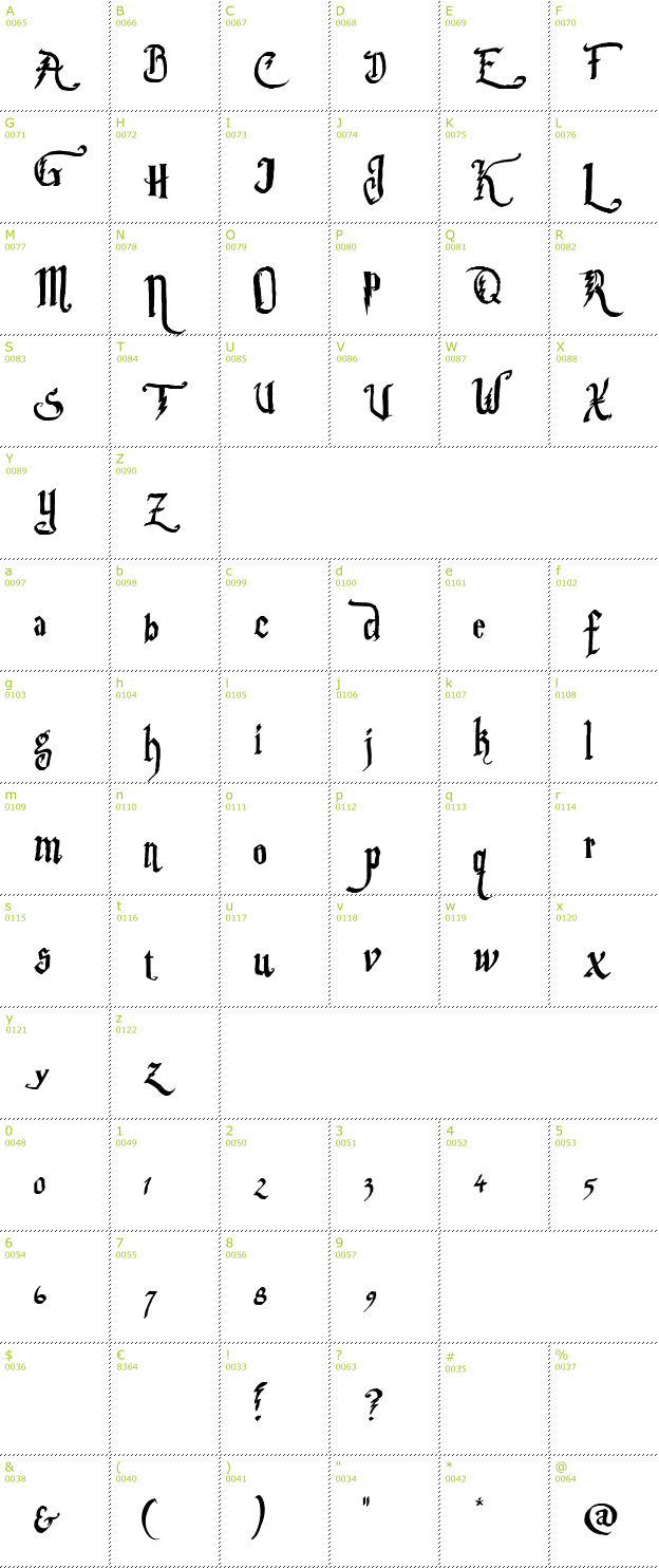 Character Mini-Map: Parry Hotter font