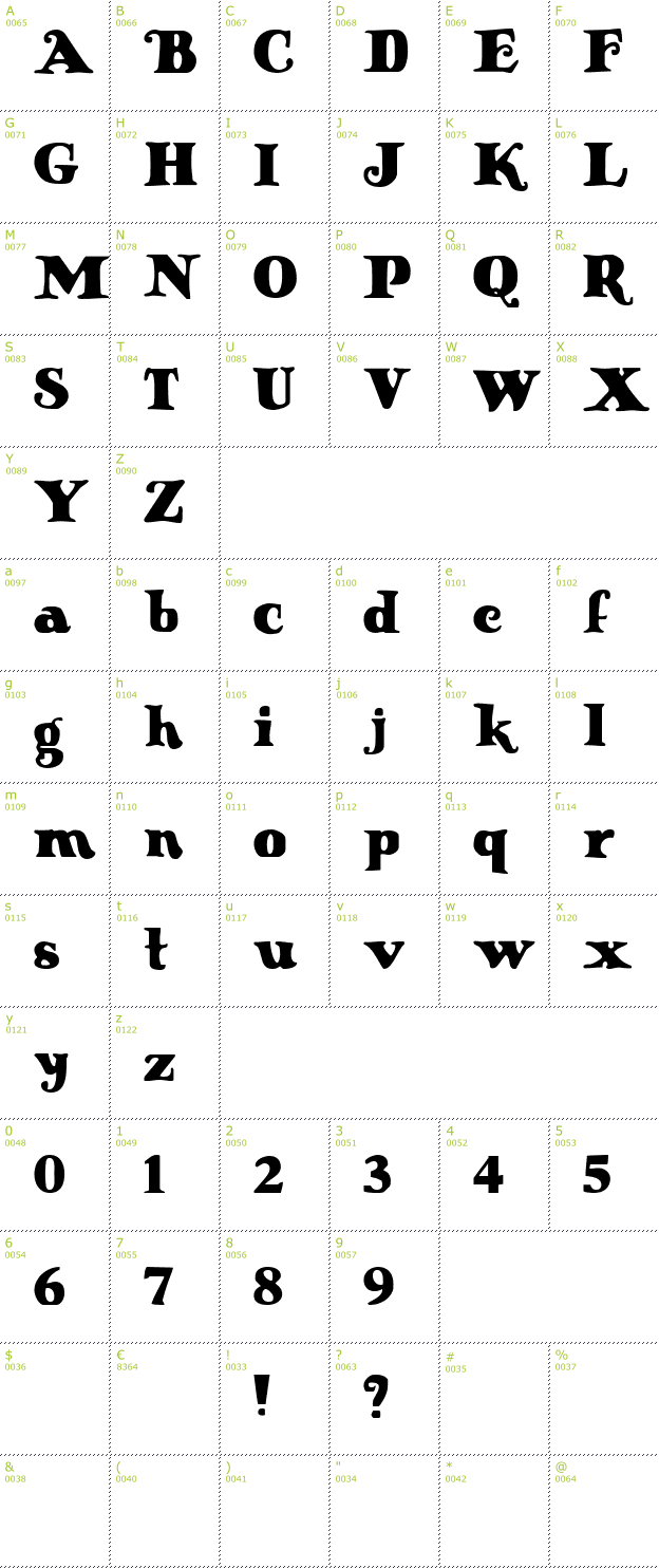Character Mini-Map: Knuffig font