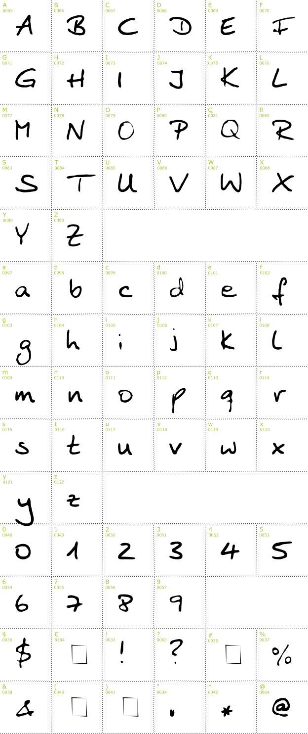 Character Mini-Map: AnkePrint font