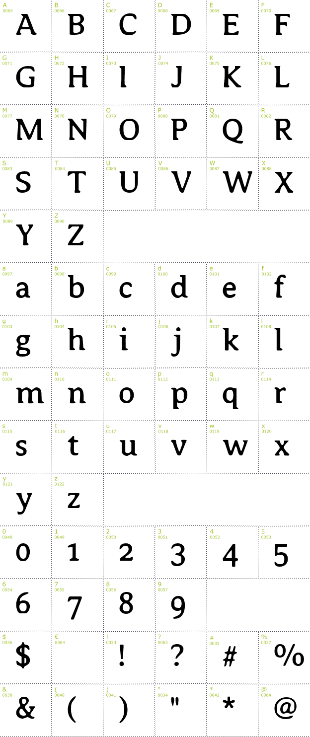 Character Mini-Map: Copyshop font