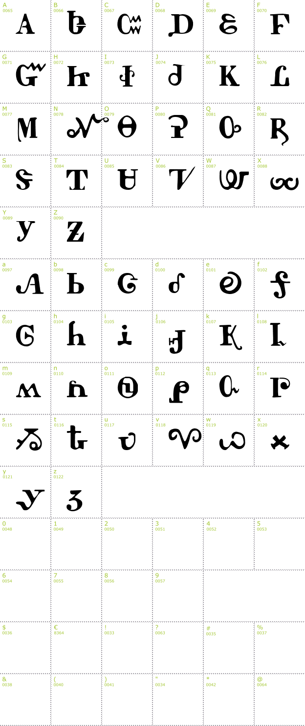 Character Mini-Map: Tschiroki font