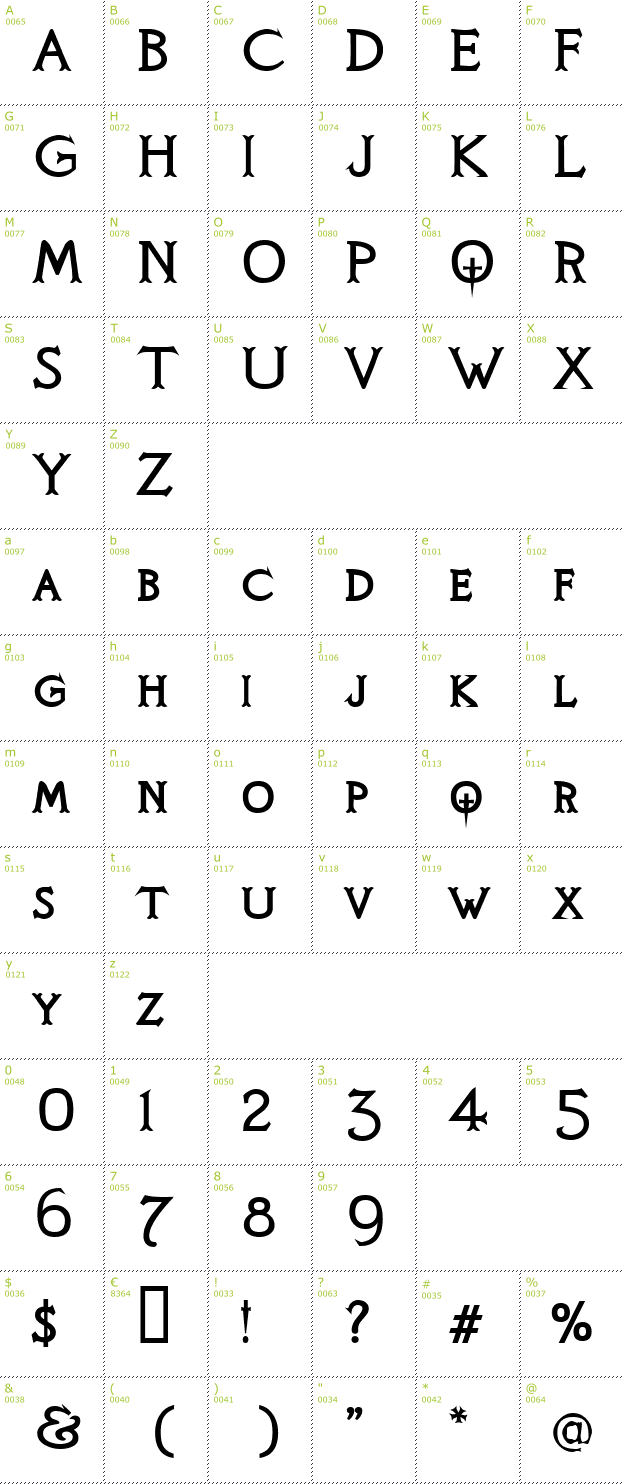 Character Mini-Map: Knights Quest font