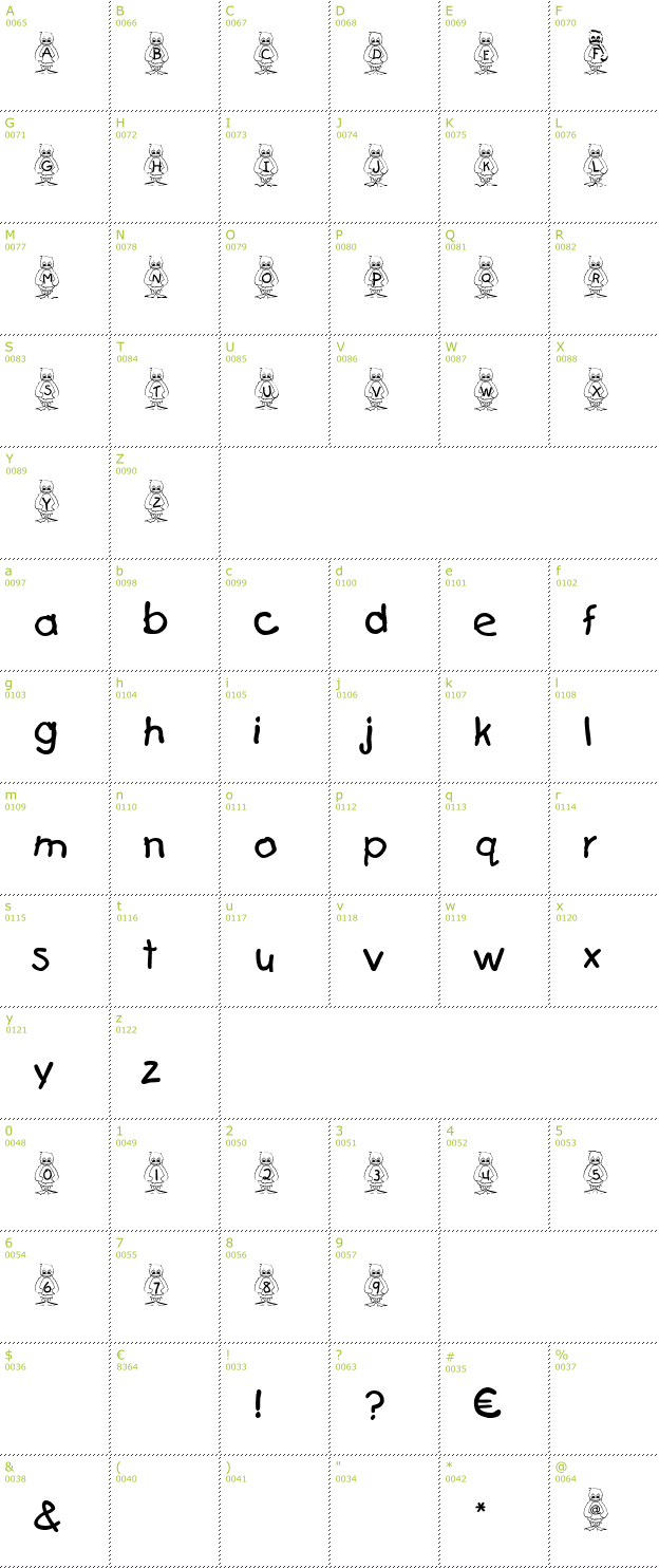 Character Mini-Map: Pingu font