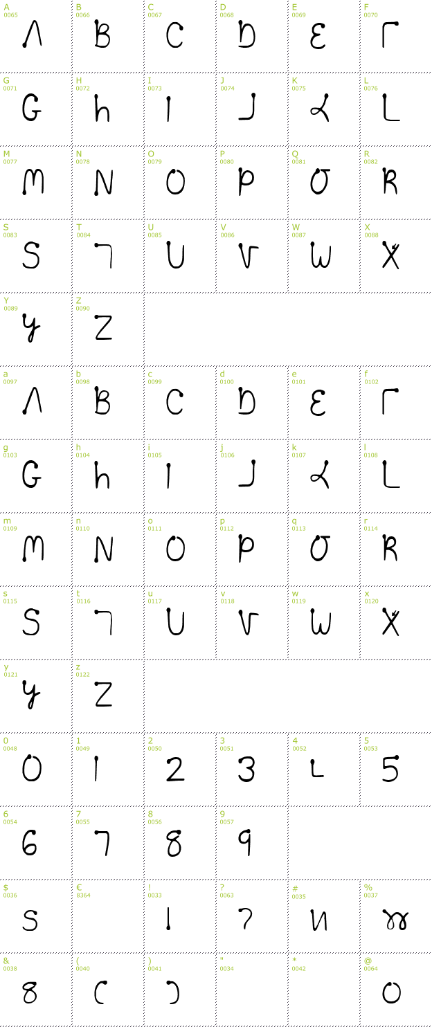 Character Mini-Map: Too lazy to practice font