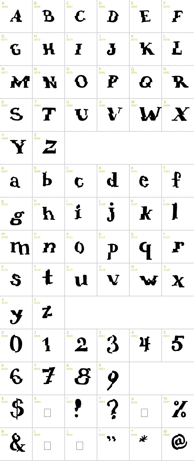 Character Mini-Map: verrutscht font