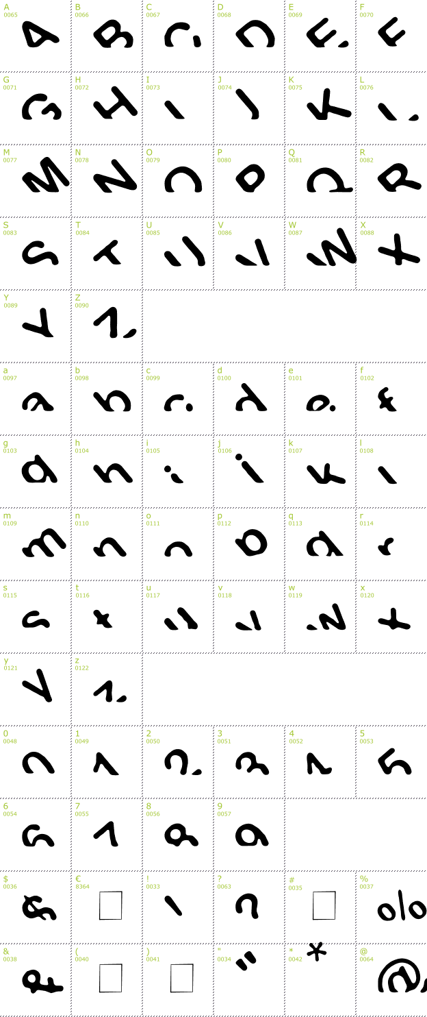 Character Mini-Map: Titanic font