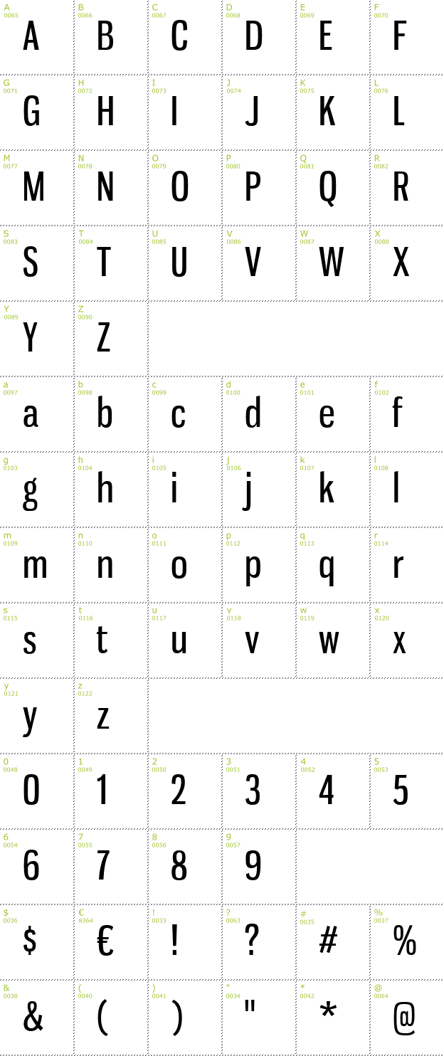 Character Mini-Map: Gnuolane font