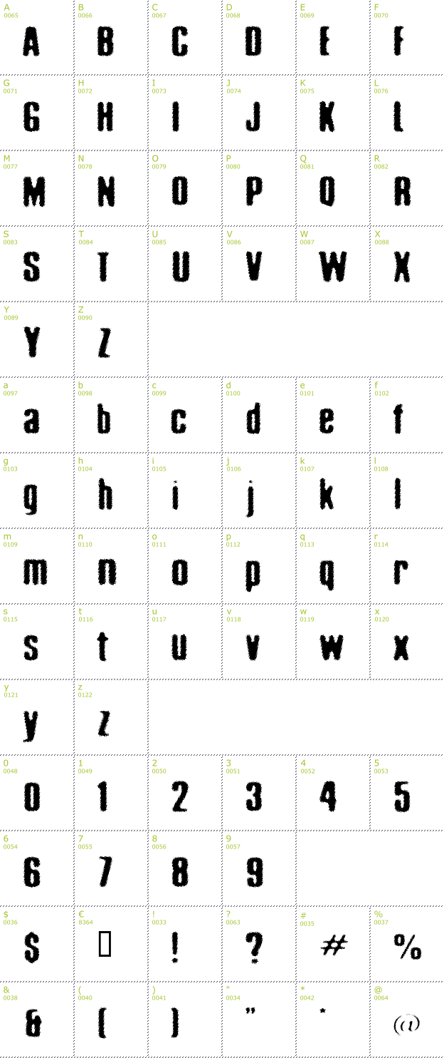 Character Mini-Map: Acid Reflux font