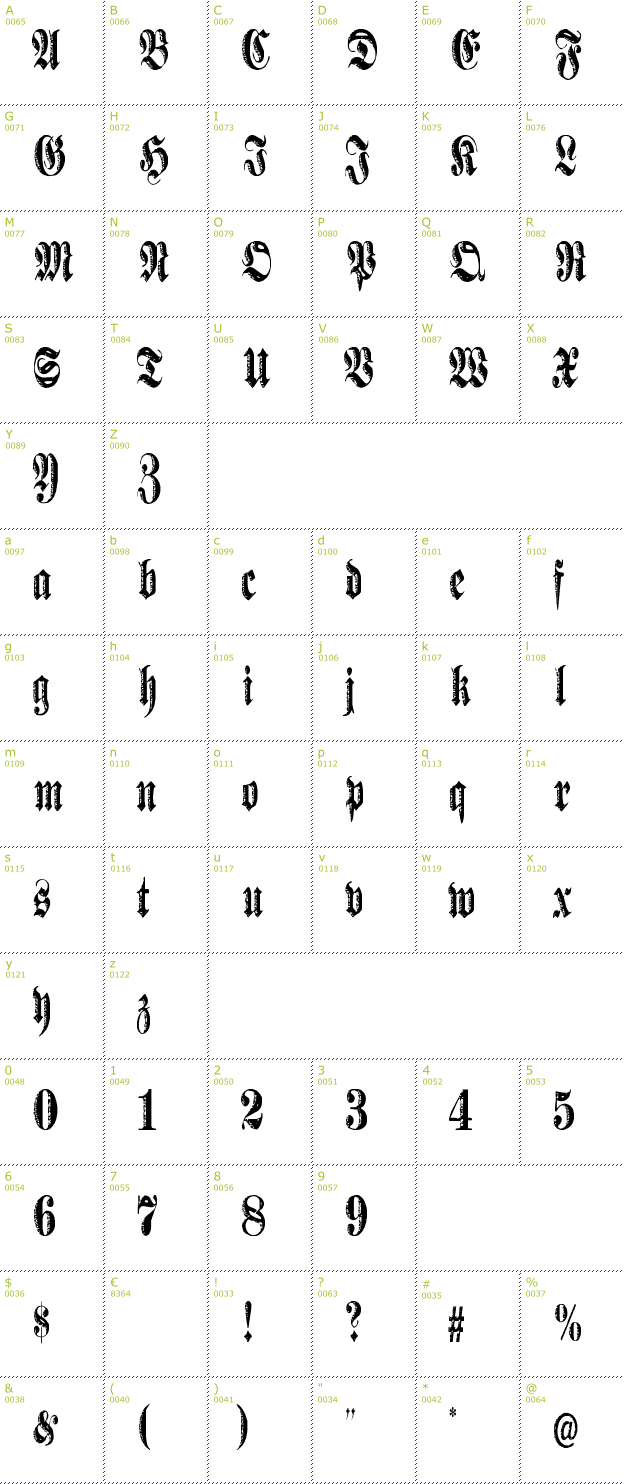 Character Mini-Map: Made font