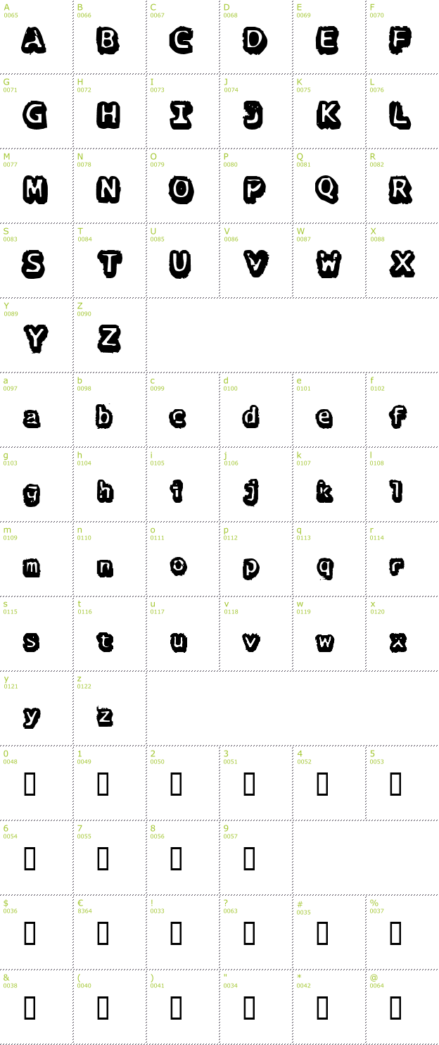 Character Mini-Map: There goes the neighborhood font