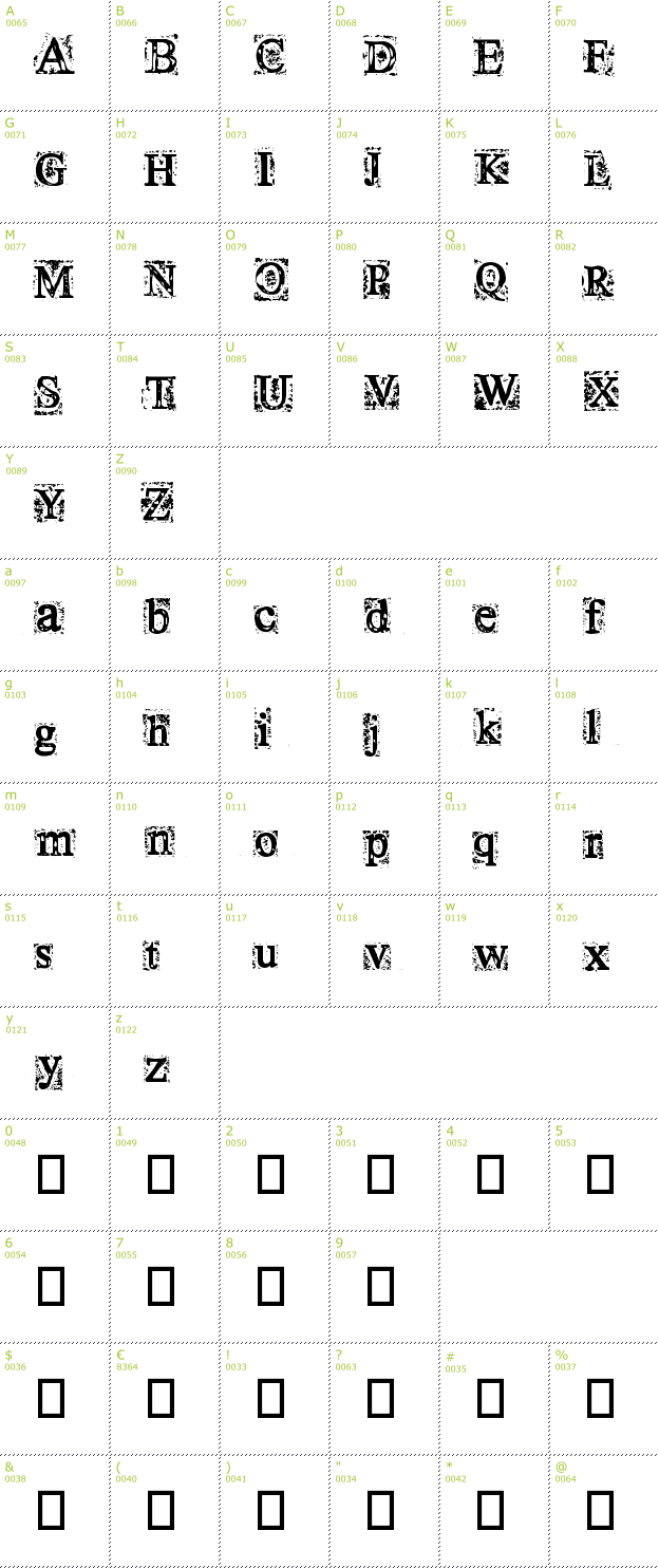 Character Mini-Map: Times New Omen font