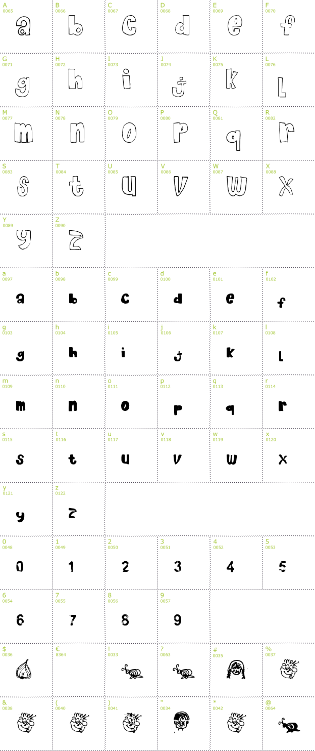 Character Mini-Map: Chocolate Muffin font