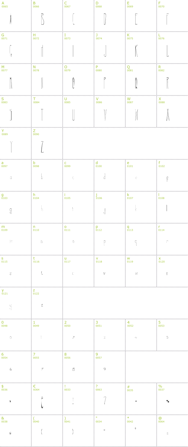 Character Mini-Map: Correy's font