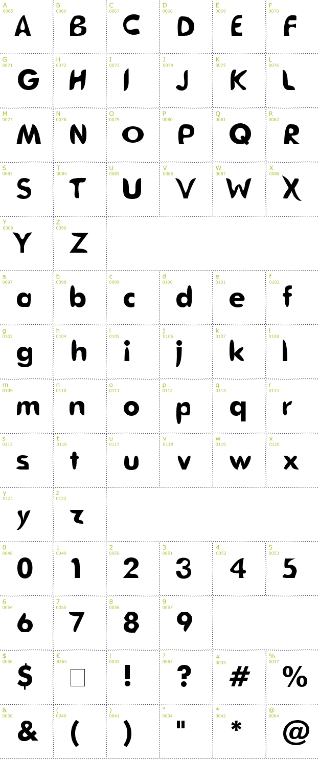 Character Mini-Map: Death Futurist font