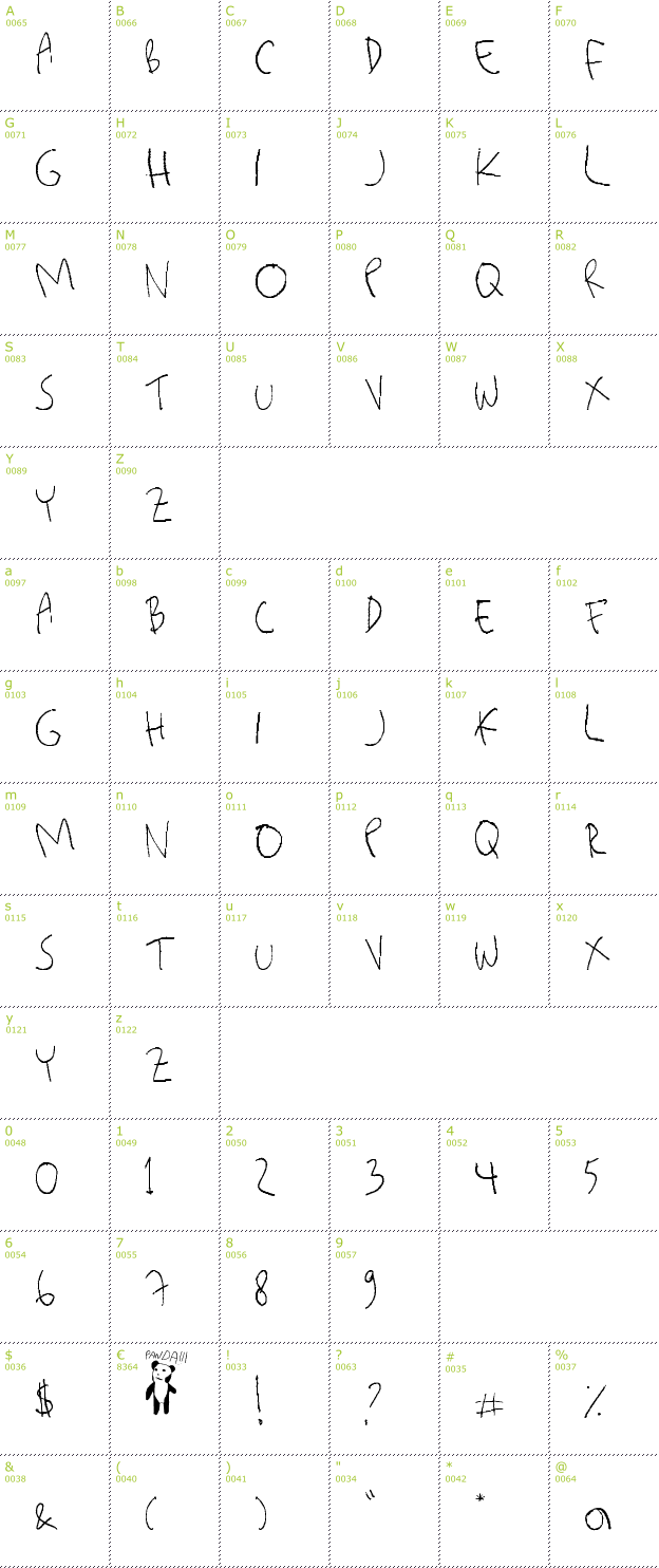 Character Mini-Map: Killerpanda font
