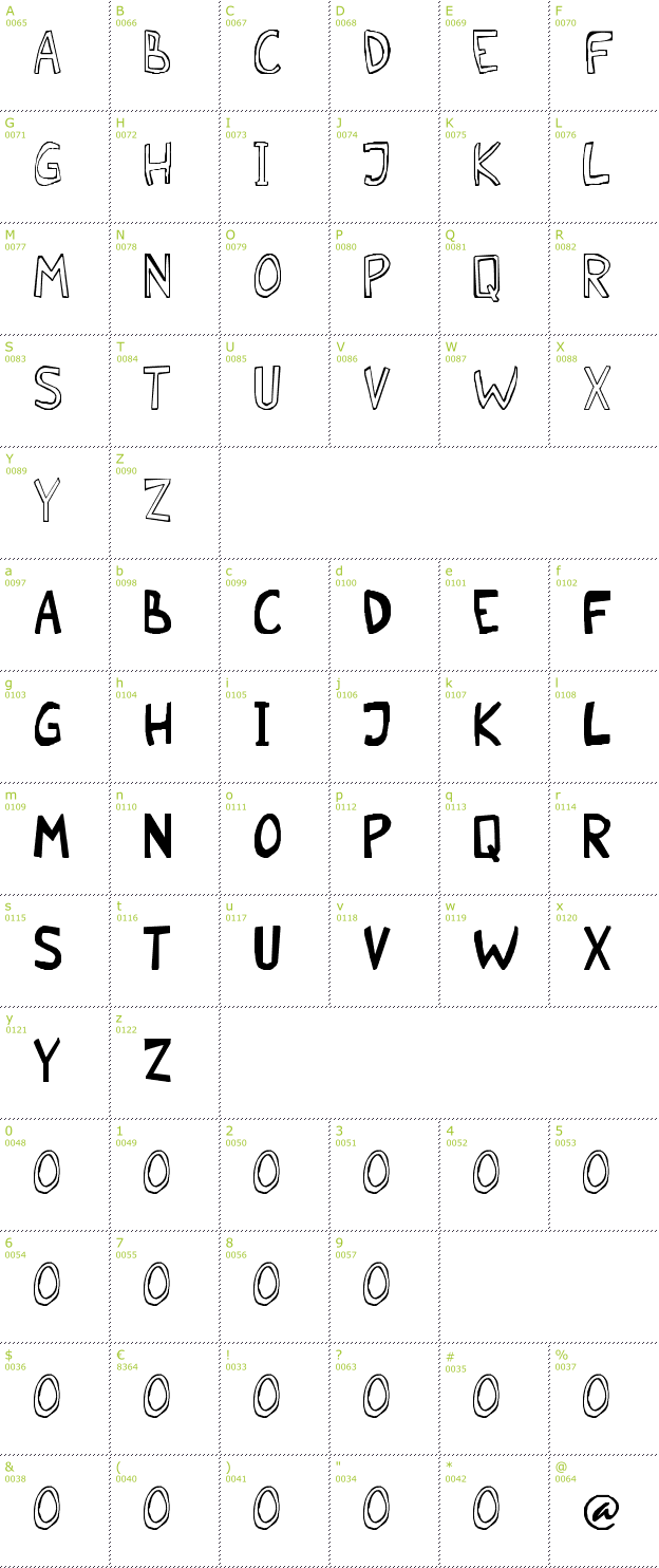 Character Mini-Map: Malkmus Erc 001 font