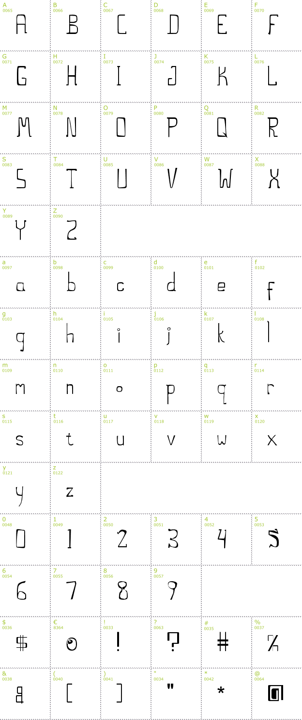 Character Mini-Map: The Stilts font