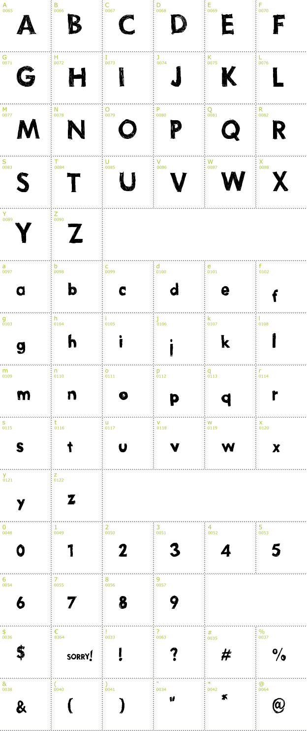 Character Mini-Map: Thurston Erc font