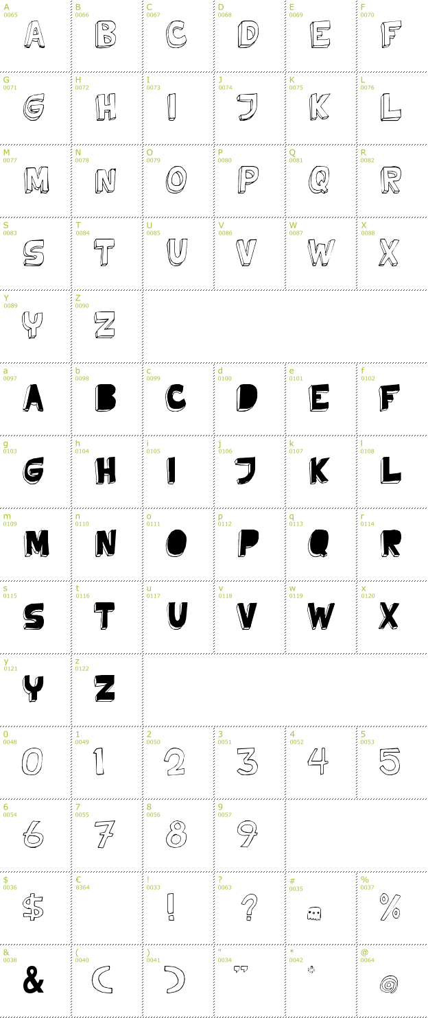 Character Mini-Map: Tweedy Erc 01 font