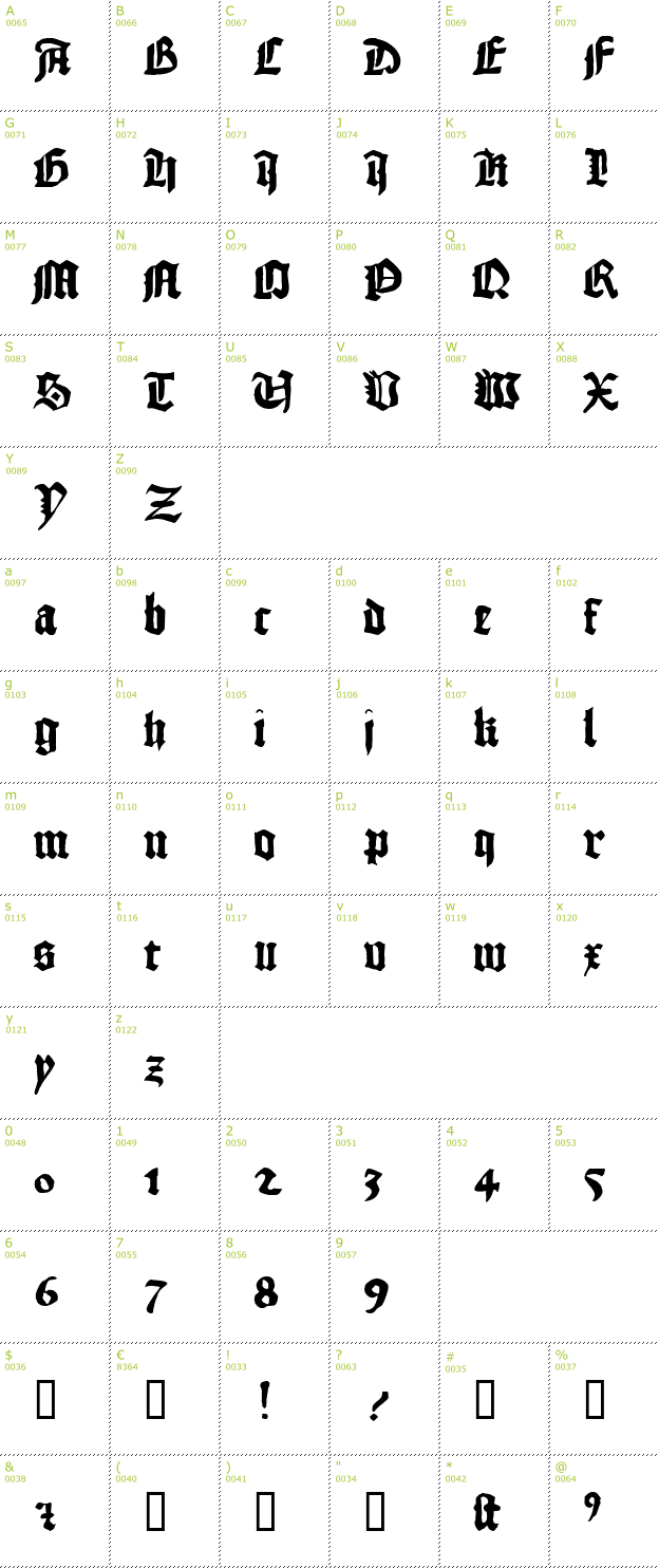 Character Mini-Map: 1456 Gutenberg font