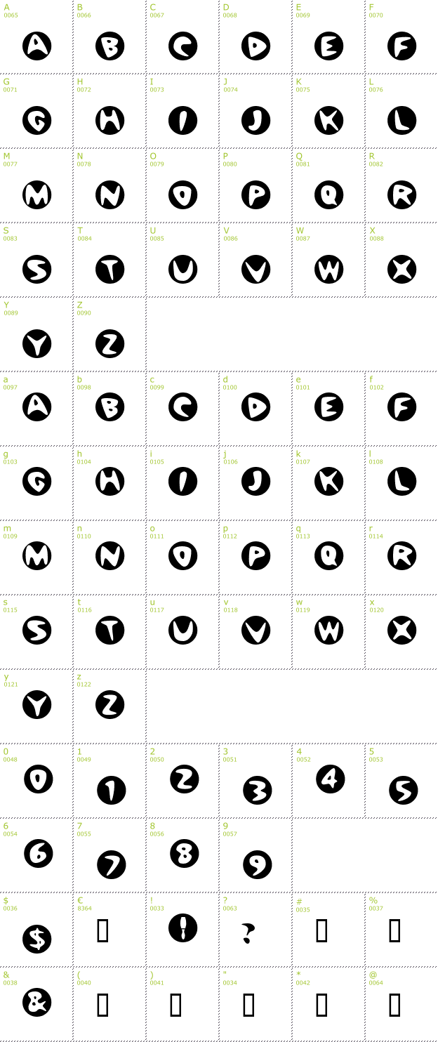 Character Mini-Map: BowlORama font