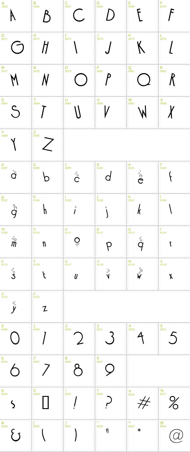 Character Mini-Map: Cocktail Bubbly font