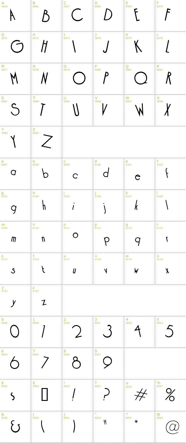 Character Mini-Map: Cocktail font